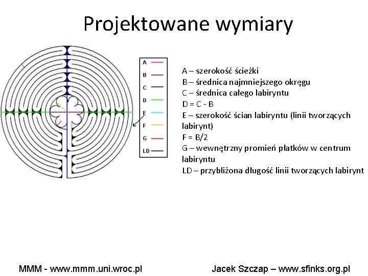 Projektowane wymiary A – szerokość ścieżki B – średnica najmniejszego okręgu C – średnica