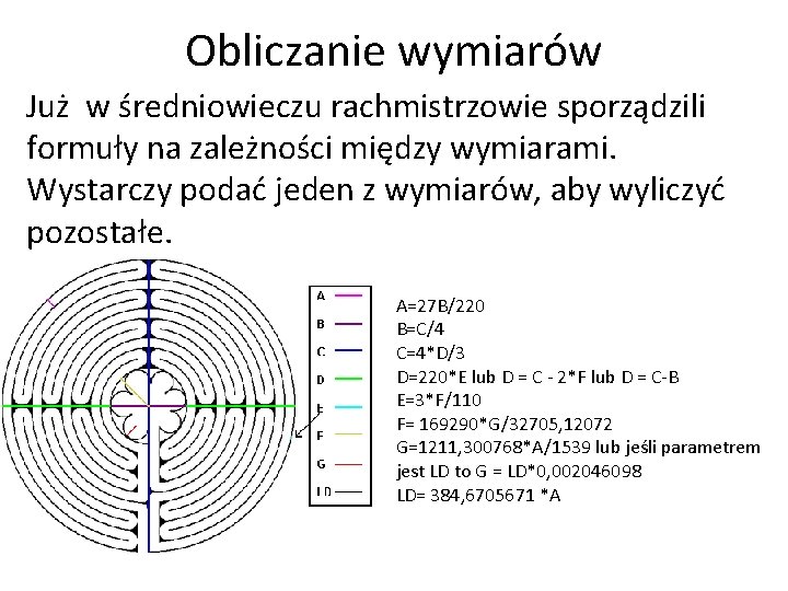 Obliczanie wymiarów Już w średniowieczu rachmistrzowie sporządzili formuły na zależności między wymiarami. Wystarczy podać