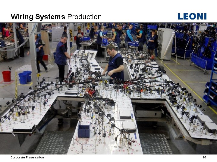 Wiring Systems Production Corporate Presentation 15 