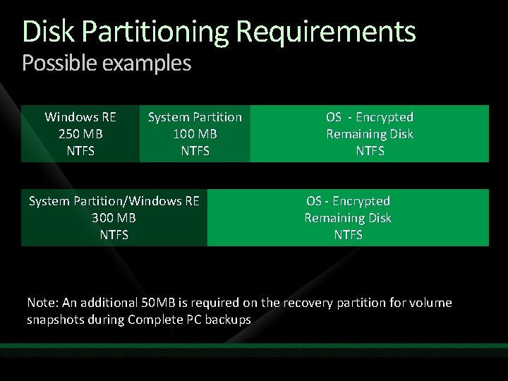 Disk Partitioning Requirements Possible examples Windows RE 250 MB NTFS System Partition 100 MB