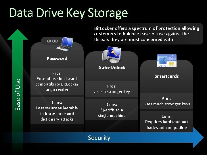 Data Drive Key Storage XXXXX Bit. Locker offers a spectrum of protection allowing customers