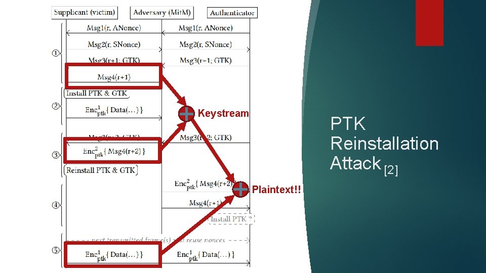 Keystream PTK Reinstallation Attack [2] Plaintext!! 