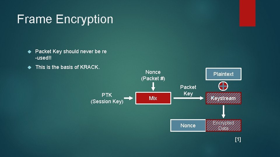 Frame Encryption Packet Key should never be re -used!! This is the basis of