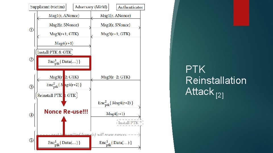 PTK Reinstallation Attack [2] Nonce Re-use!!! 