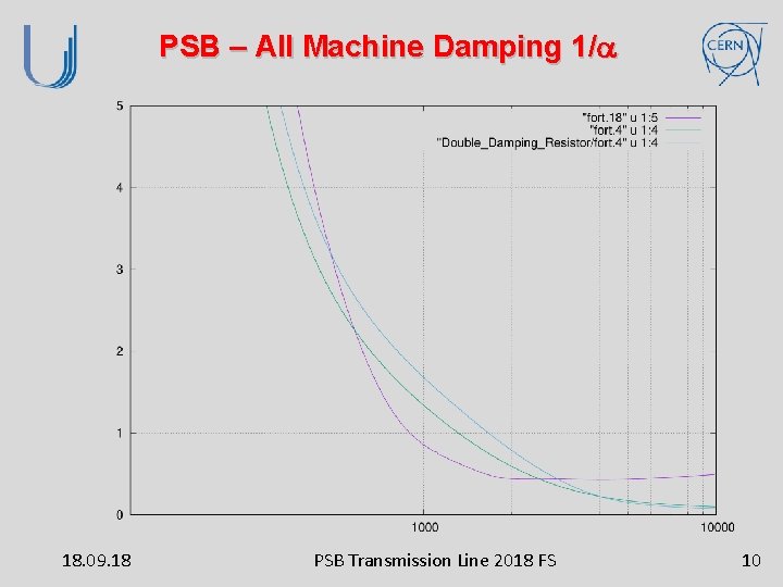 PSB – All Machine Damping 1/a 18. 09. 18 PSB Transmission Line 2018 FS