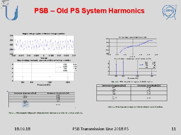 PSB – Old PS System Harmonics 18. 09. 18 PSB Transmission Line 2018 FS