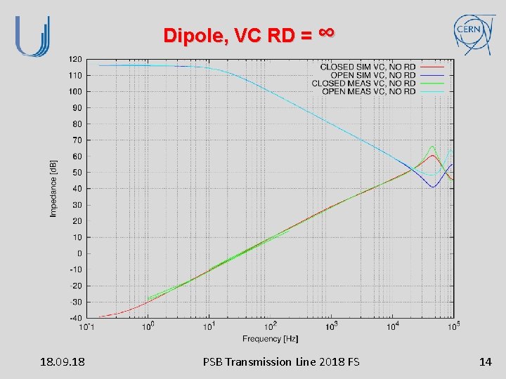 Dipole, VC RD = ∞ 18. 09. 18 PSB Transmission Line 2018 FS 14