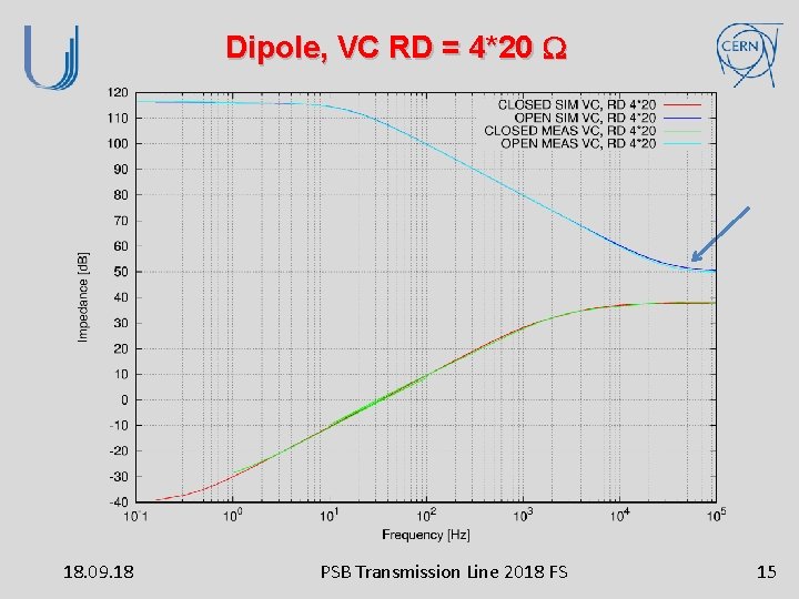 Dipole, VC RD = 4*20 W 18. 09. 18 PSB Transmission Line 2018 FS