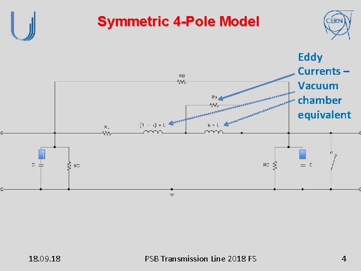 Symmetric 4 -Pole Model Eddy Currents – Vacuum chamber equivalent 18. 09. 18 PSB