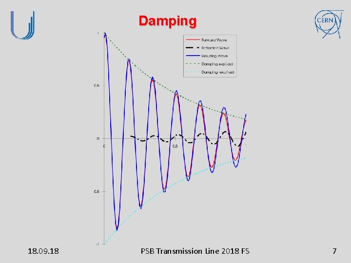 Damping 18. 09. 18 PSB Transmission Line 2018 FS 7 