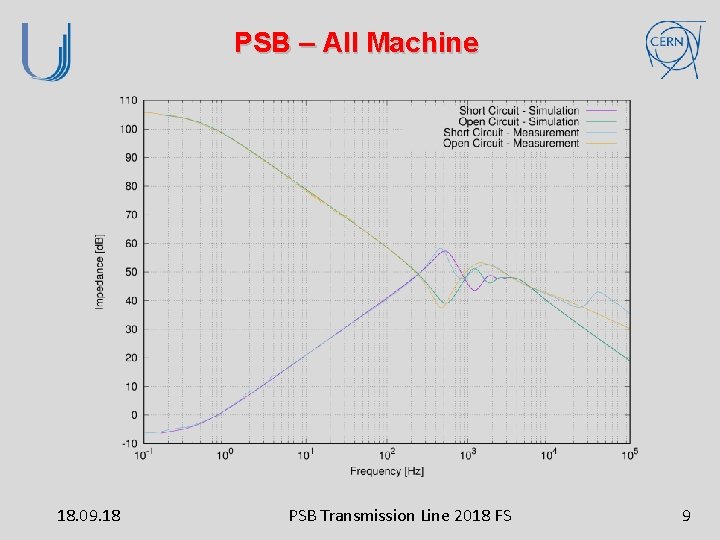 PSB – All Machine 18. 09. 18 PSB Transmission Line 2018 FS 9 