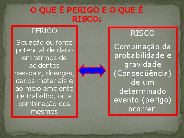 O QUE É PERIGO E O QUE É RISCO: PERIGO RISCO Situação ou fonte