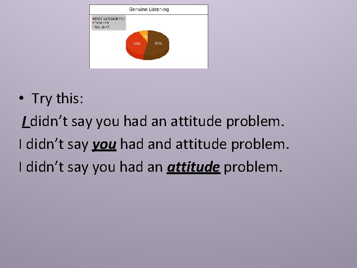  • Try this: I didn’t say you had an attitude problem. I didn’t