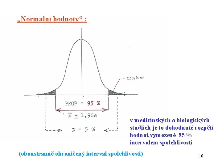 „Normální hodnoty“ : v medicínských a biologických studiích je to dohodnuté rozpětí hodnot vymezené