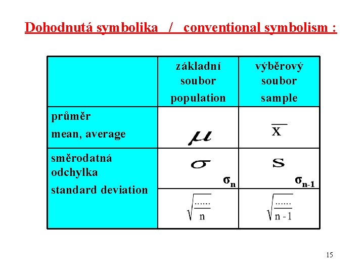 Dohodnutá symbolika / conventional symbolism : základní soubor population výběrový soubor sample průměr mean,