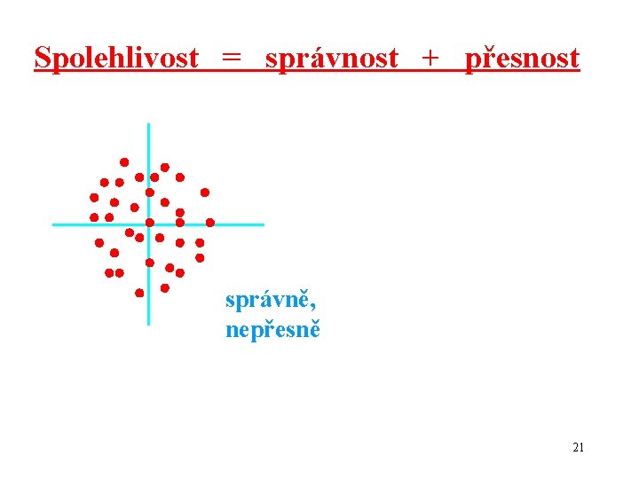 Spolehlivost = správnost + přesnost správně, nepřesně 21 