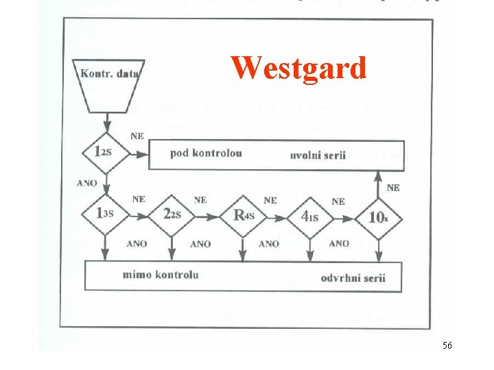 Westgard 56 