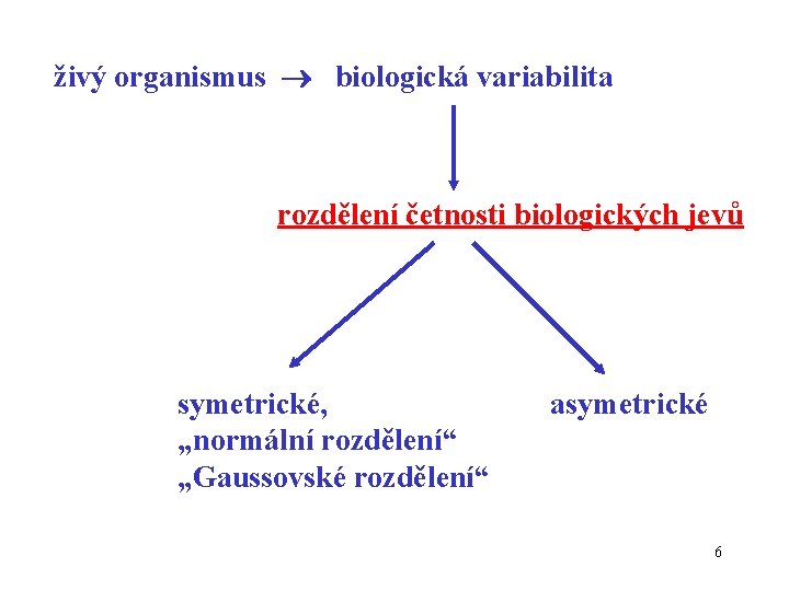 živý organismus biologická variabilita rozdělení četnosti biologických jevů symetrické, „normální rozdělení“ „Gaussovské rozdělení“ asymetrické