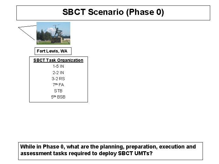 SBCT Scenario (Phase 0) Fort Lewis, WA SBCT Task Organization 1 -5 IN 2