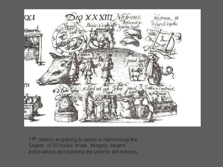 17 th century engraving to assist in memorising the ‘Digest’ of 50 books of