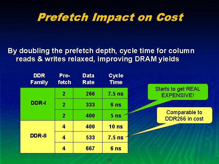 Prefetch Impact on Cost By doubling the prefetch depth, cycle time for column reads