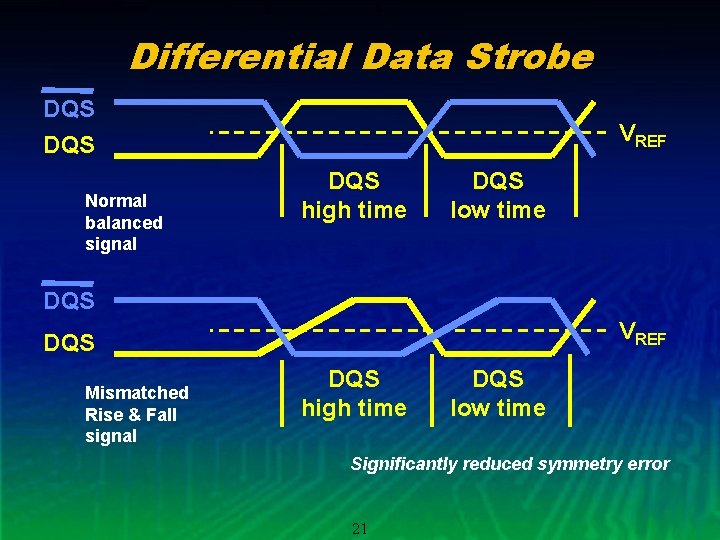Differential Data Strobe DQS VREF DQS Normal balanced signal DQS high time DQS low