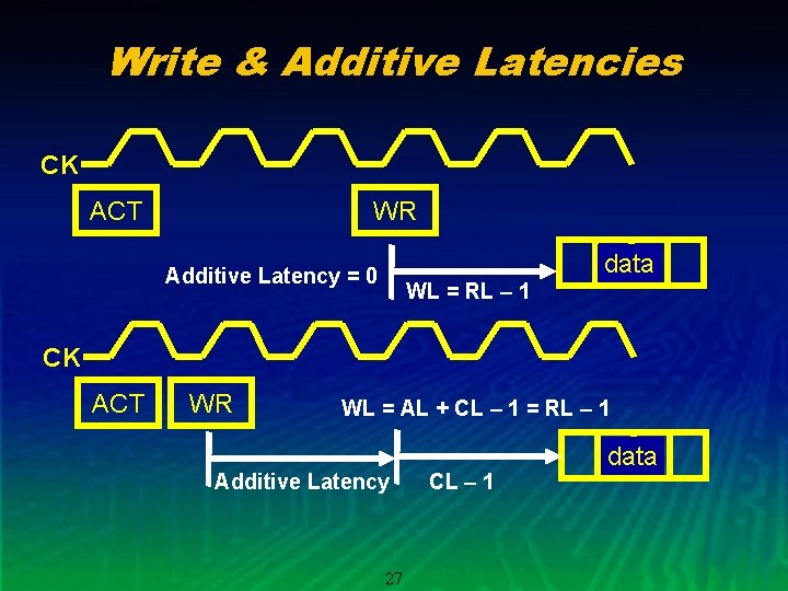 Write & Additive Latencies CK ACT WR data Additive Latency = 0 WL =