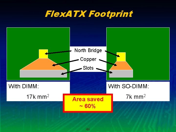 Flex. ATX Footprint North Bridge Copper Slots With DIMM: 17 k mm 2 With