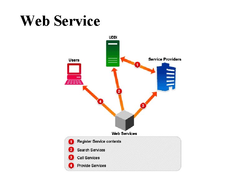 Web Service 