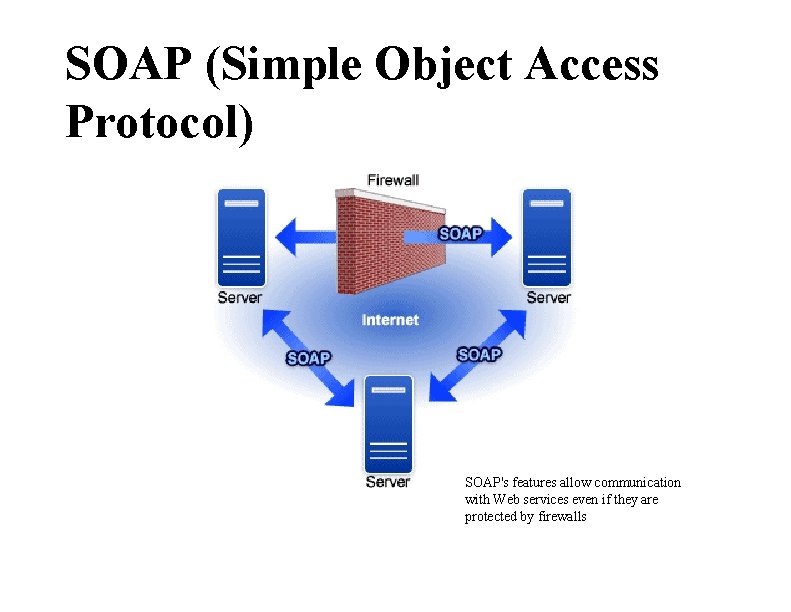 SOAP (Simple Object Access Protocol) SOAP's features allow communication with Web services even if