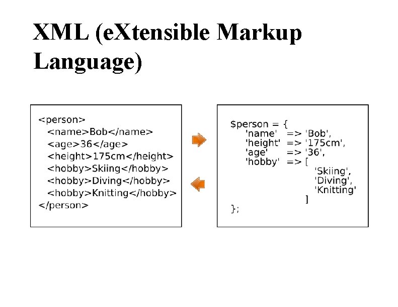 XML (e. Xtensible Markup Language) 