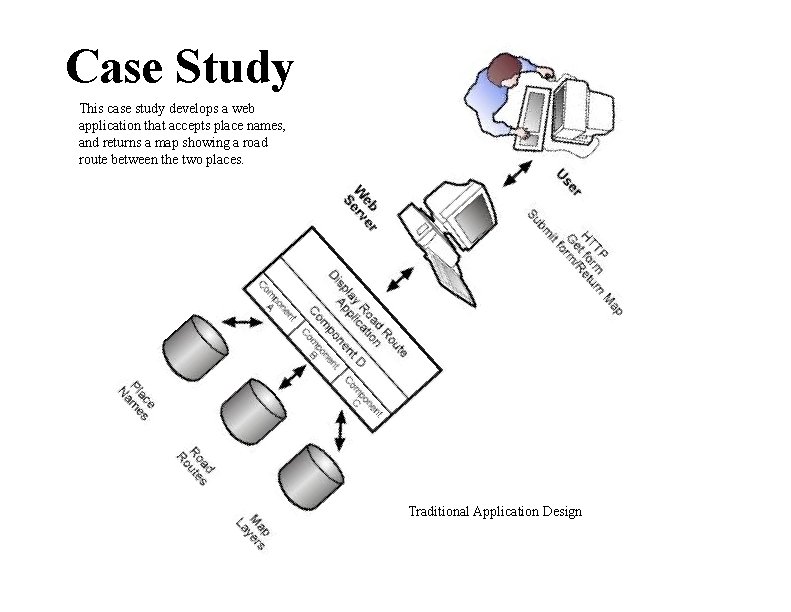 Case Study This case study develops a web application that accepts place names, and