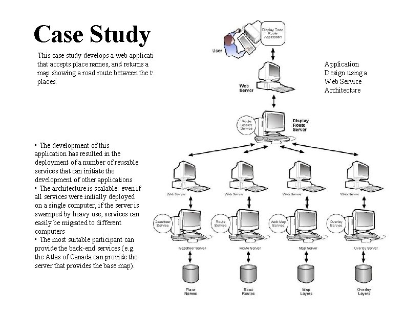 Case Study This case study develops a web application that accepts place names, and