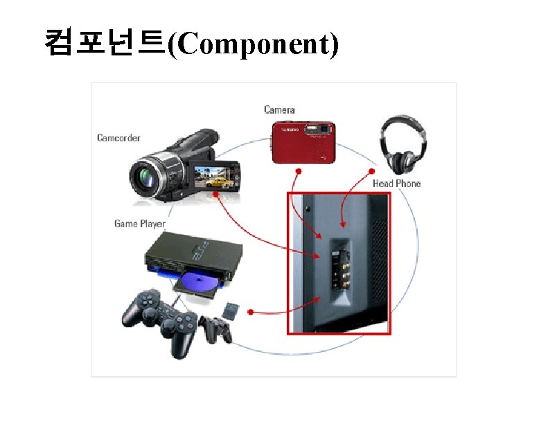 컴포넌트(Component) 