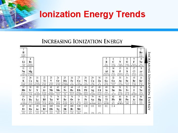Ionization Energy Trends 