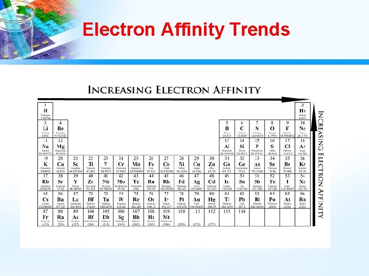Electron Affinity Trends 