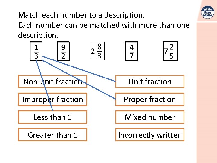 Match each number to a description. Each number can be matched with more than