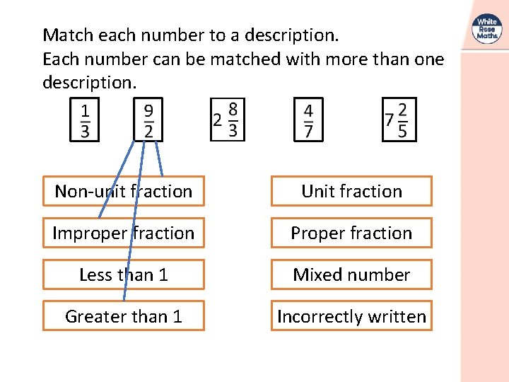 Match each number to a description. Each number can be matched with more than