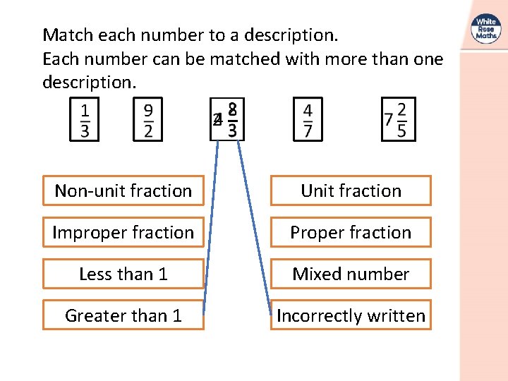 Match each number to a description. Each number can be matched with more than