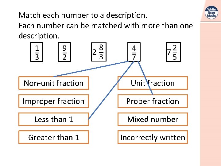 Match each number to a description. Each number can be matched with more than