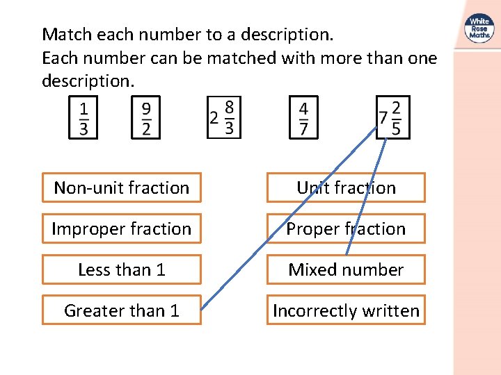 Match each number to a description. Each number can be matched with more than