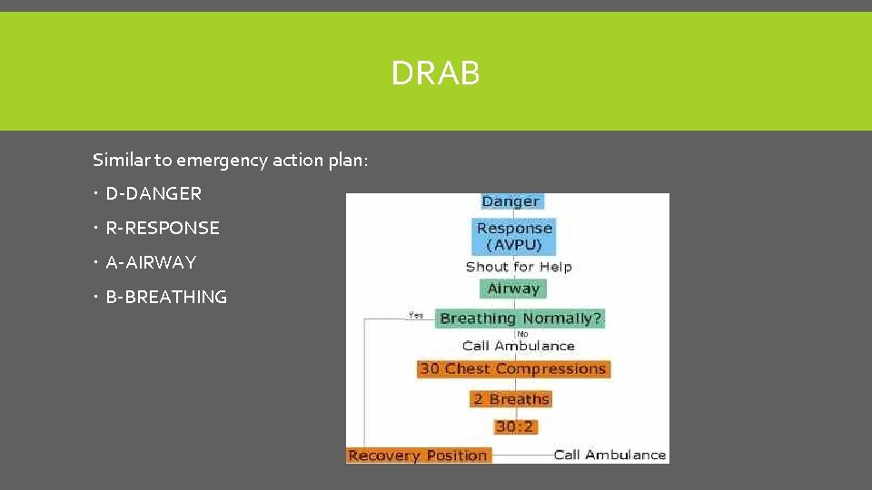 DRAB Similar to emergency action plan: D-DANGER R-RESPONSE A-AIRWAY B-BREATHING 