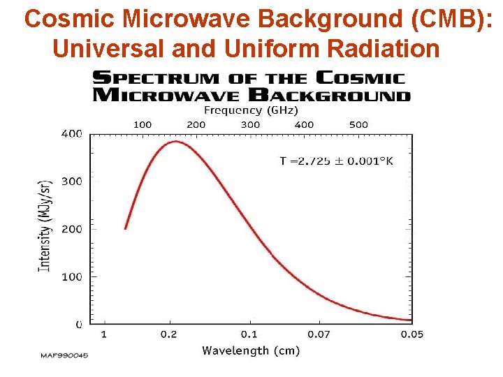 Cosmic Microwave Background (CMB): Universal and Uniform Radiation 