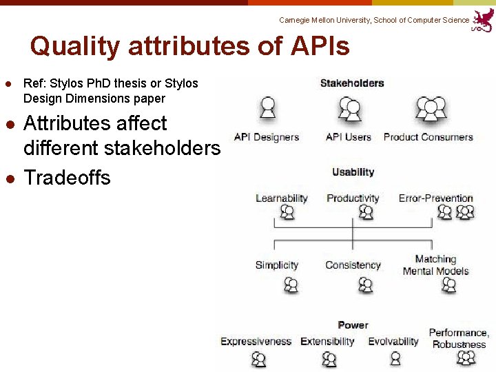 Designing and Documenting APIs Brad Myers 05 899