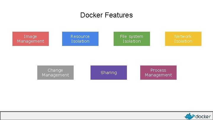 Docker Features Image Management Change Management Resource Isolation File system Isolation Sharing Network Isolation