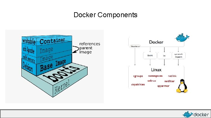 Docker Components 