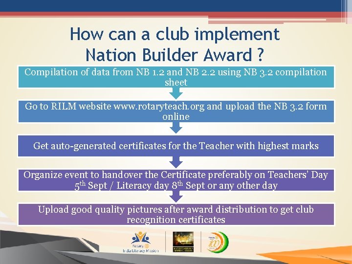 How can a club implement Nation Builder Award ? Compilation of data from NB