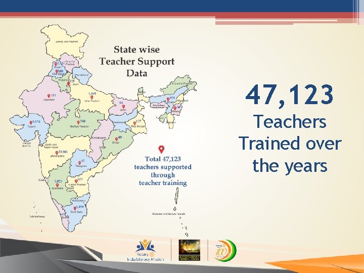 47, 123 Teachers Trained over the years 