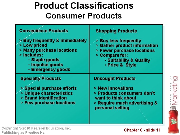 Product Classifications Consumer Products Convenience Products Shopping Products > Buy frequently & immediately >