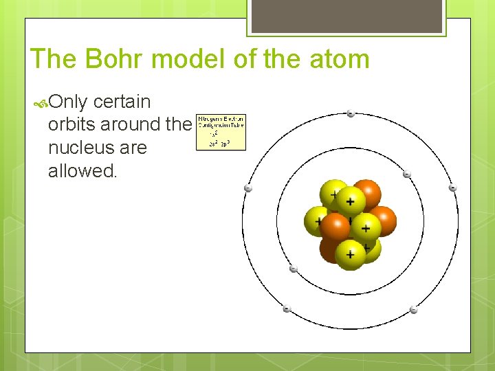 The Bohr model of the atom Only certain orbits around the nucleus are allowed.